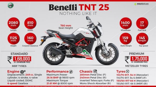 DSK Benelli TNT 25 - Image 22
