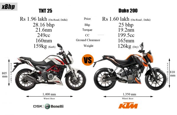 DSK Benelli TNT 25 - Image 18