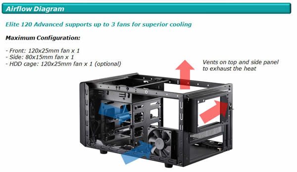 Cooler Master Elite 120 Advanced - Mini-ITX Computer Case - Image 10