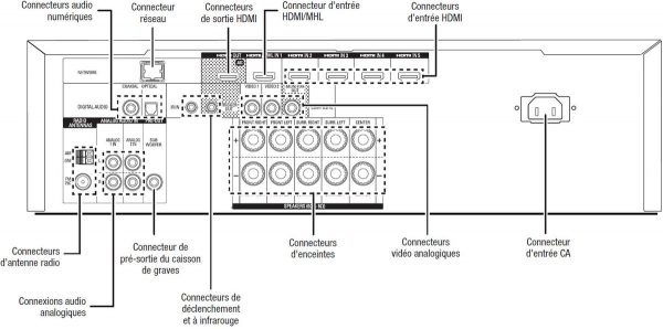 HarmanKardon AVR 161S AudioVideo Receiver - Image 5