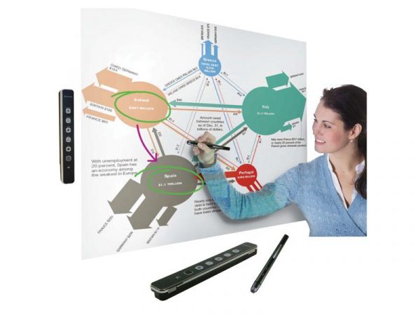 U-Board Wireless Portable Interactive Whiteboard System - Image 2