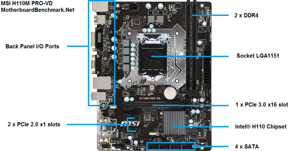 MSI H110M PROVD PLUS LGA 1151Micro ATX Motherboard Tech Nuggets