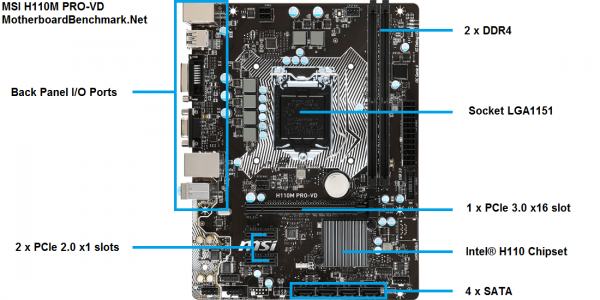 MSI H110M PRO-VD PLUS LGA 1151Micro ATX Motherboard - Image 11