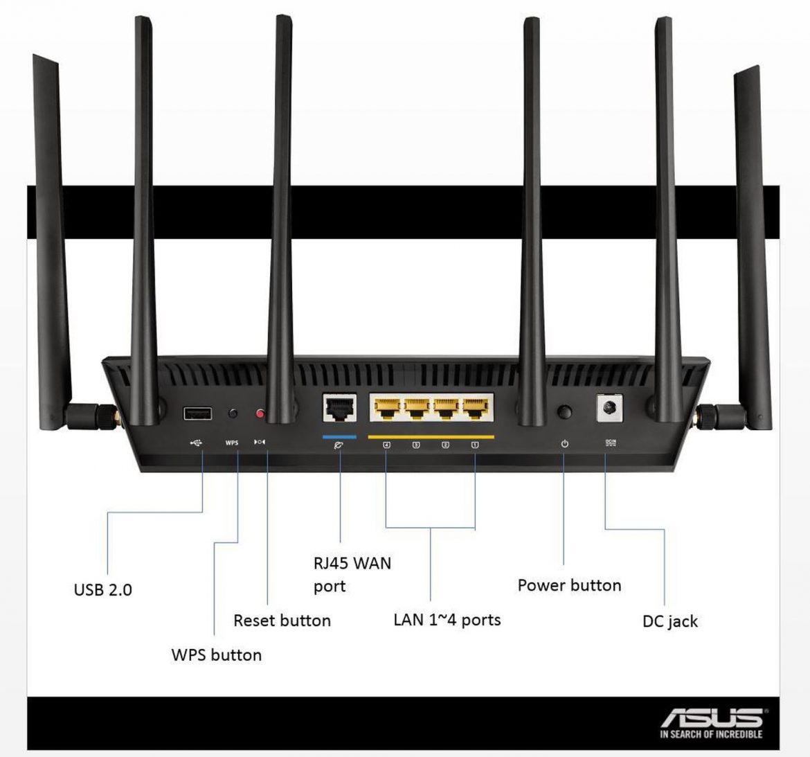 Rj45 wan. ASUS RT-ac3200. ASUS роутер WPS. Кнопка WPS на роутере ASUS. Роутер асус разъемы.