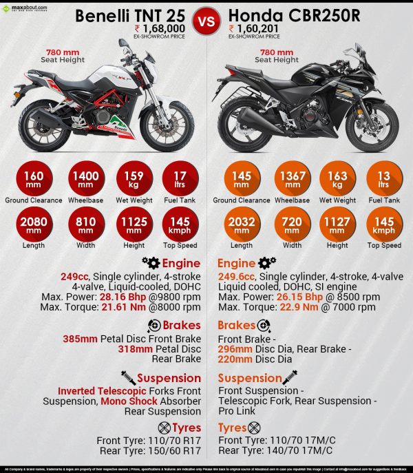 DSK Benelli TNT 25 - Image 20