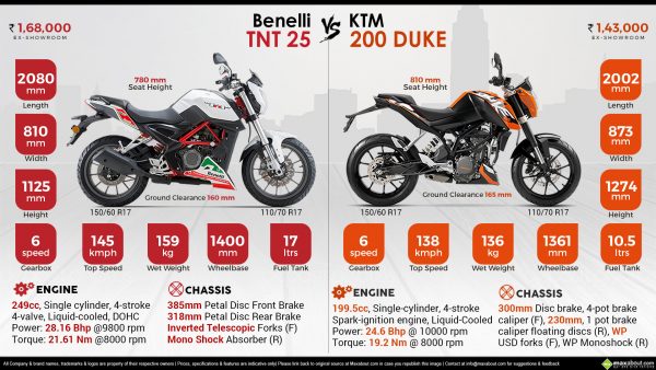 DSK Benelli TNT 25 - Image 21