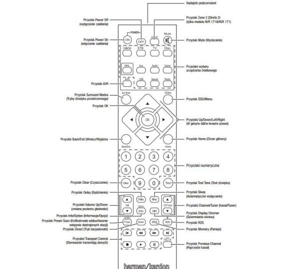 HarmanKardon AVR 161S AudioVideo Receiver - Image 6