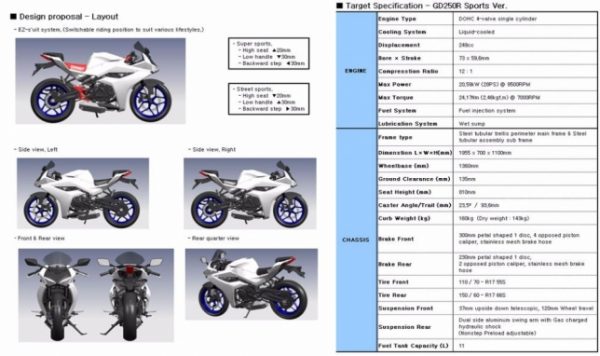 HYOSUNG GD250R (EXIV R) - Image 9