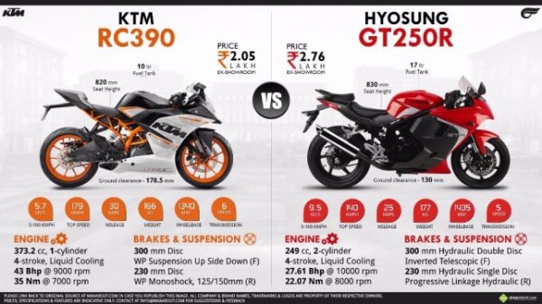 HYOSUNG GD250R (EXIV R) - Image 11