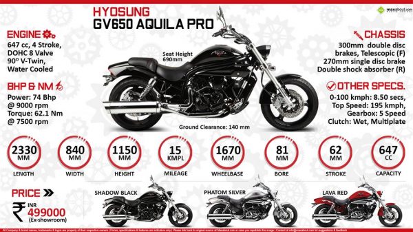 Hyosung Aquila Pro 650 - Image 3