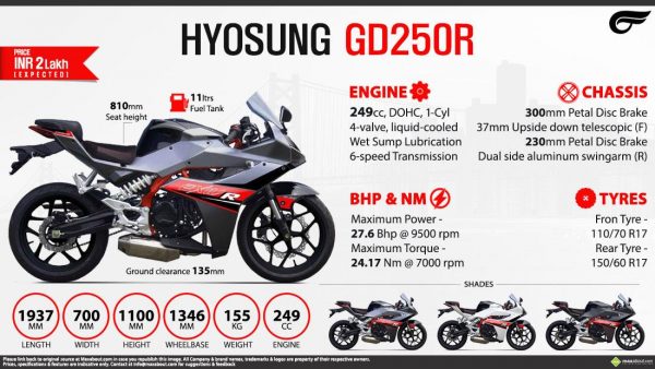 HYOSUNG GD250R (EXIV R) - Image 10