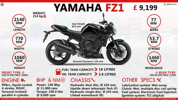 Yamaha FZ1 - Image 5