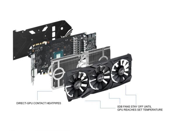 ASUS GeForce GTX 1070 8GB ROG Strix Graphic Card - Image 14