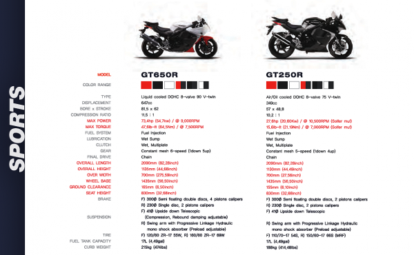 Hyosung GT650R - Image 3