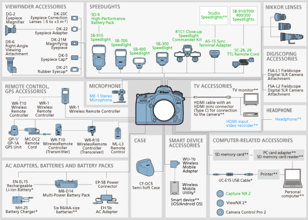 Nikon D610 Digital SLR Camera - Image 9