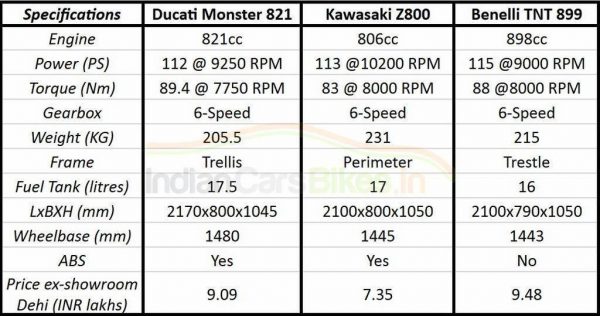 DUCATI MONSTER 821 - Image 20