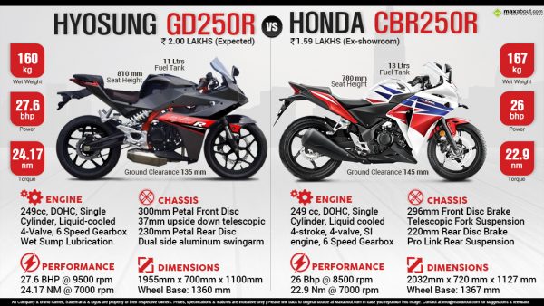 HYOSUNG GD250R (EXIV R) - Image 12