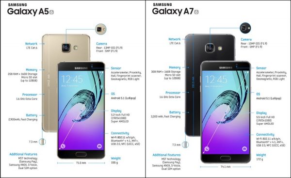 Samsung Galaxy A7 - Image 3