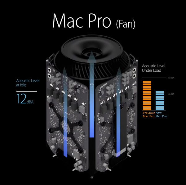 Apple Mac Pro MD878LLA - Image 13