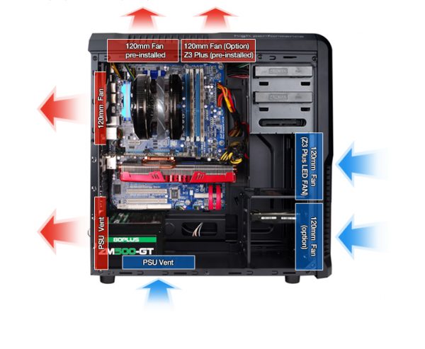 ZALMAN Z3 Plus White Budget Gaming PC - Image 14