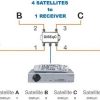 DiSEqC switch - Image 4