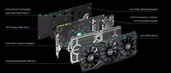 ASUS GeForce GTX 1070 8GB ROG Strix Graphic Card - Image 19