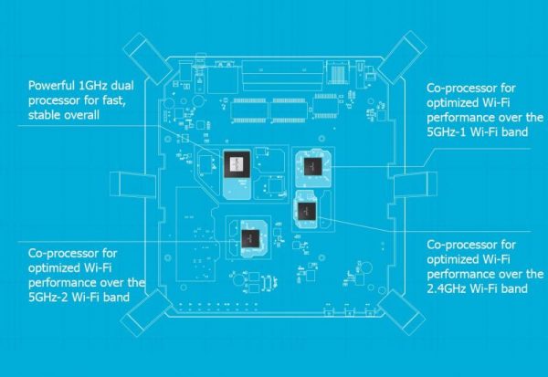 TP-Link Archer C3200 AC3200 - Image 9