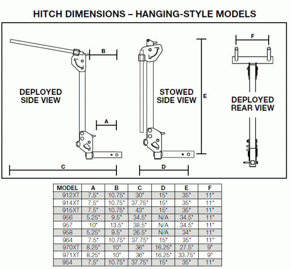 Thule 956 Parkway Hitch Mount Rack - Image 10