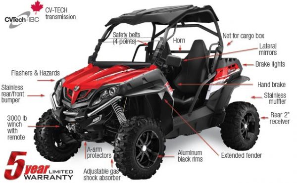 CFMoto ZFORCE 500 - Image 30