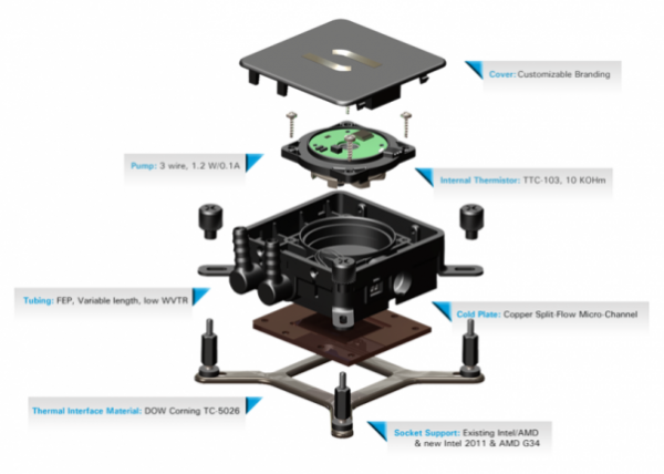 Corsair Hydro H80i v2 CPU Cooler - Image 3