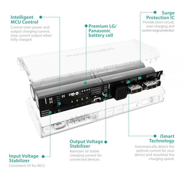 RAVPower Portable Charger RAVPower  3-USB Ports Power Bank - Image 9
