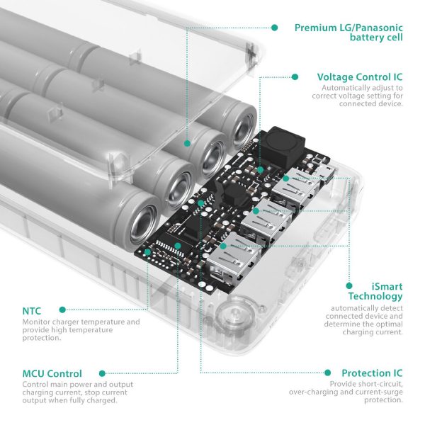 RAVPower Portable Charger RAVPower  3-USB Ports Power Bank - Image 10