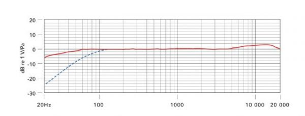 Boya BY-PVM-1000L Professional Condenser Shotgun - Image 7