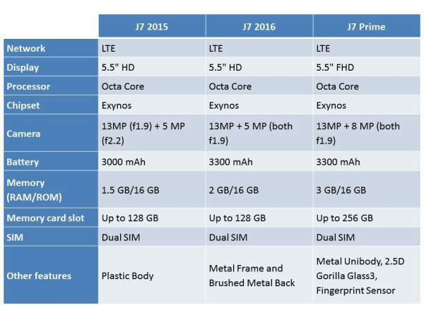 Samsung Galaxy J7 Prime - Image 7
