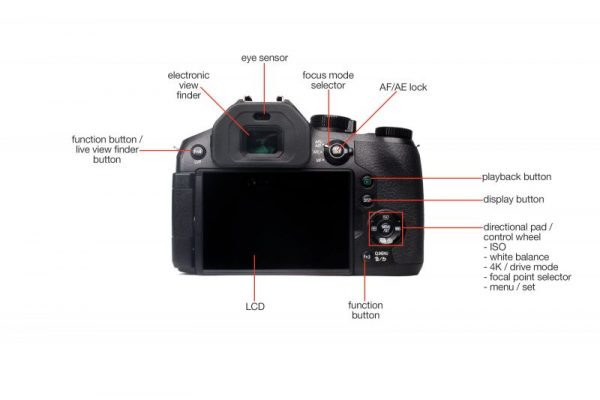 Panasonic Lumix DMC-FZ300 Digital Camera - Image 17