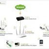 TP Link TL-WA901ND Wireless N Access Point - Image 9