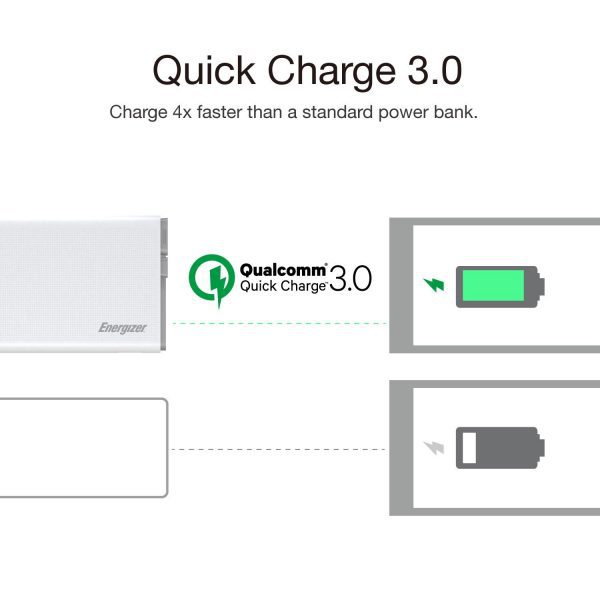 Energizer UE10004QC 10000mAh Power Bank - Image 7