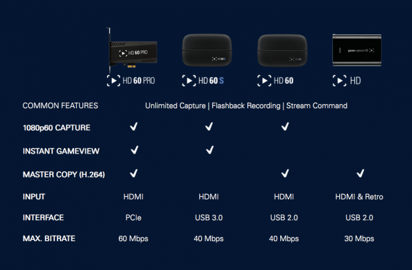 Elgato Game Capture HD60 S - Image 7