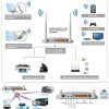 TP-Link TD-W8968 Router - Image 5