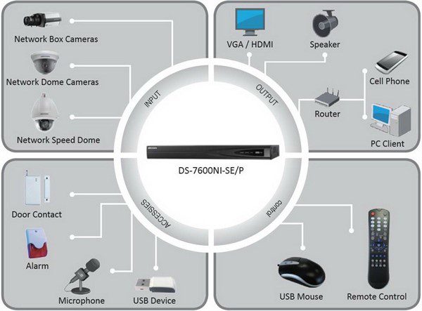 Hikvision DS-7600NI-E1/4P Embedded Plug & Play NVR - Image 5