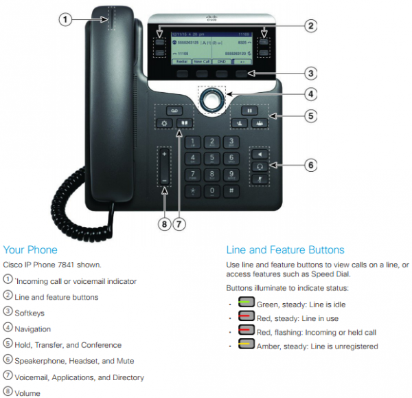 Cisco IP Phone 7821 - VoIP phone | Tech Nuggets