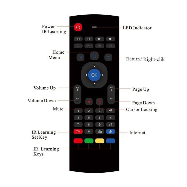 MX3 Portable 2.4G Wireless Remote Control Keyboard Controller Air Mouse - Image 7