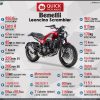 Benelli Leoncino Scrambler - 2018 - Image 9