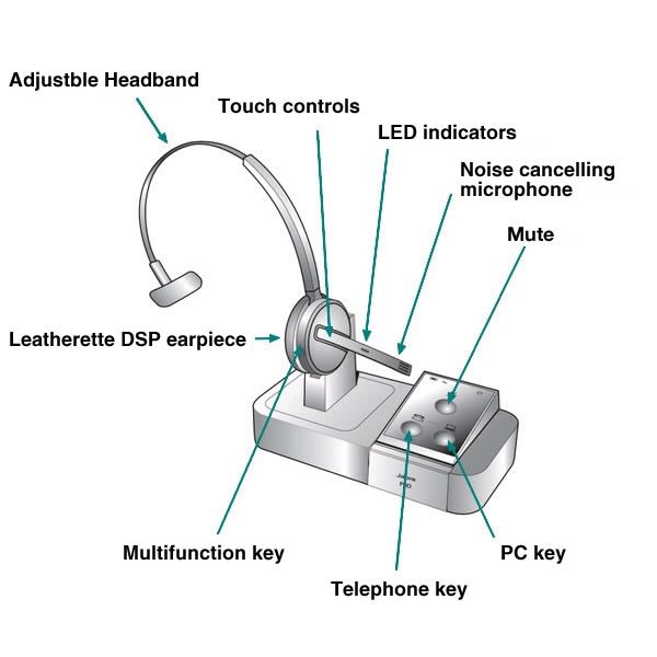Jabra Pro 9450 Duo Flex Boom Wireless Headset for Desk Phone and Softphone - Image 5