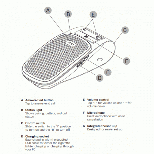 Jabra DRIVE In-Car Bluetooth Speakerphone | Tech Nuggets