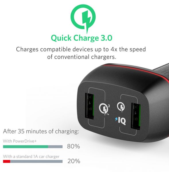 https://technuggets.biz/wp-content/uploads/2018/07/Tech-Nuggets-Anker-Car-Charger-Quick-Charge-3-0.jpg