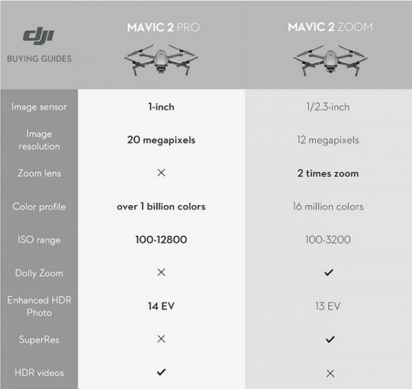 DJI™ Mavic 2 Zoom Drone Quadcopter - Image 9