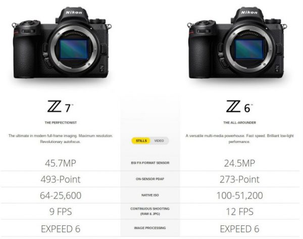 Nikon Z7 FX-Format Mirrorless DSLR Camera - Image 4