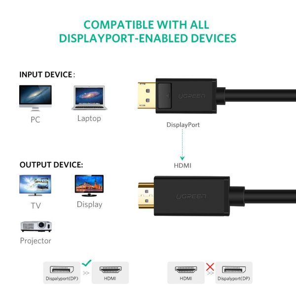 UGREEN 4K UHD DP to HDMI Cable Male to Male Displayport - Image 5