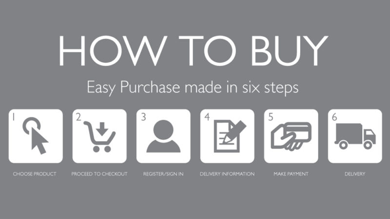 How To Buy 6 Steps
